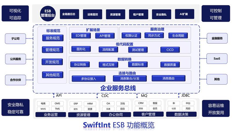 软件定制与北京市场：一场智慧之旅